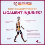 Most Common Types of Ligament Injuries